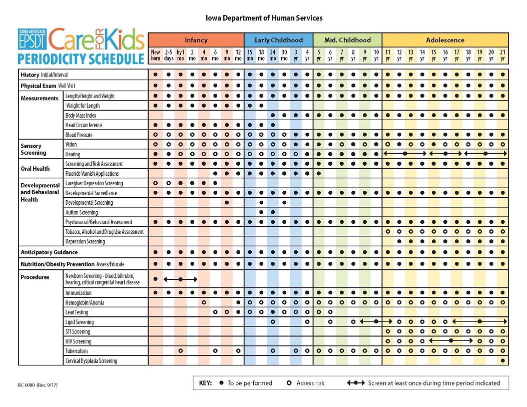 Health Screening Guidelines Chart