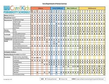 2017 Iowa EPSDT Periodicity Schedule