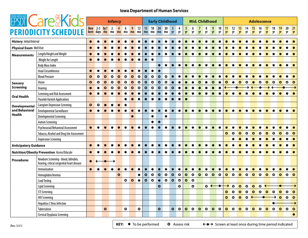 Periodicity Schedule Iowa Early & Periodic Screening, Diagnosis